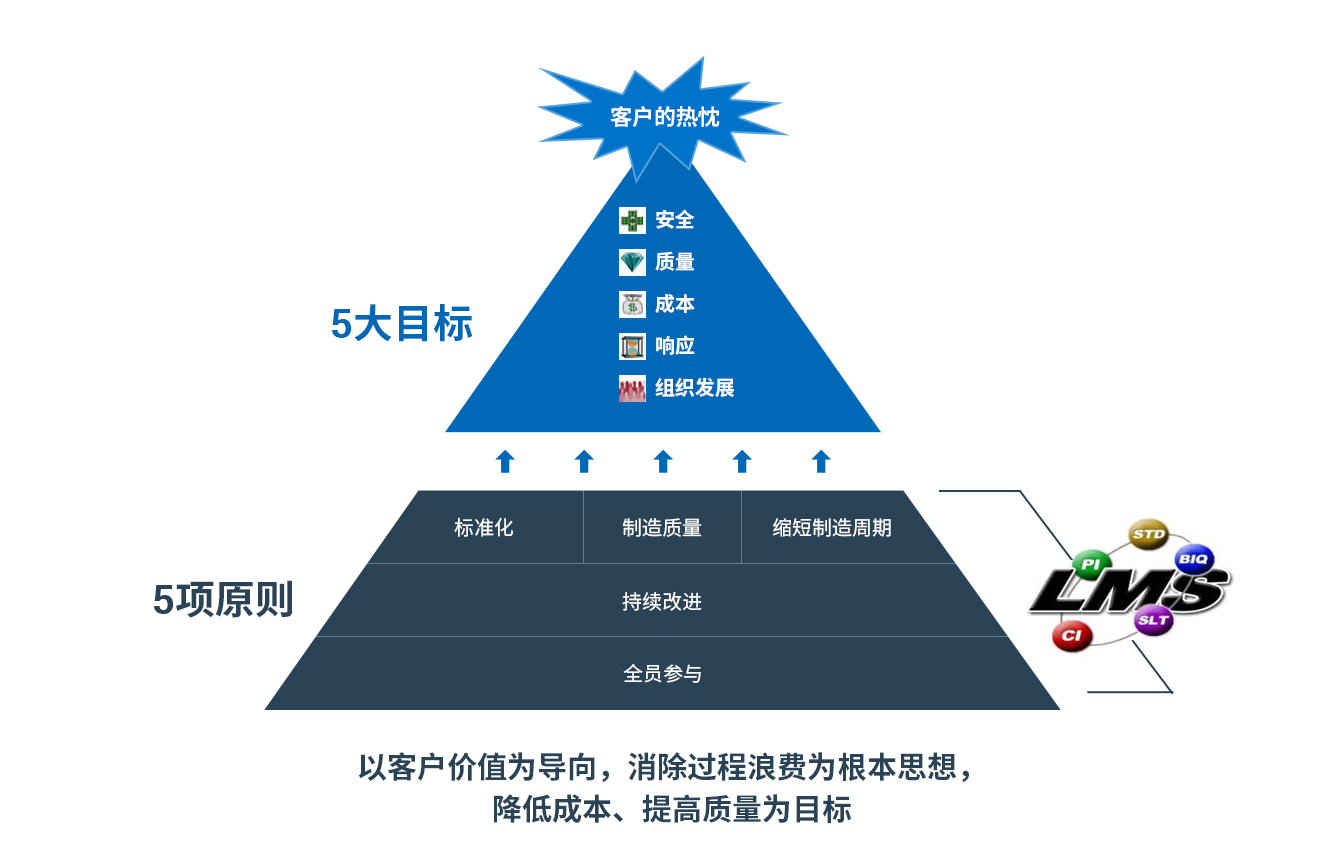 东升国际官网-钻营健全,你我一路成长