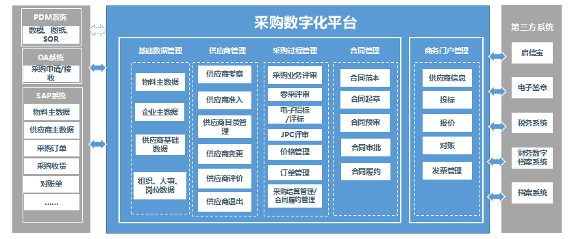 东升国际官网-钻营健全,你我一路成长