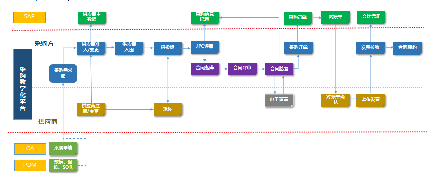 东升国际官网-钻营健全,你我一路成长